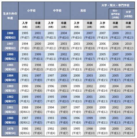 1993年生|【履歴書の年号早見表】生まれ年で入学・卒業年がわ。